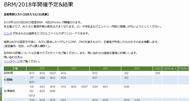 国内：BRM/2018年開催予定&結果