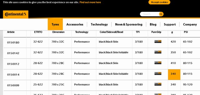 コンチネンタルオフィシャルサイト