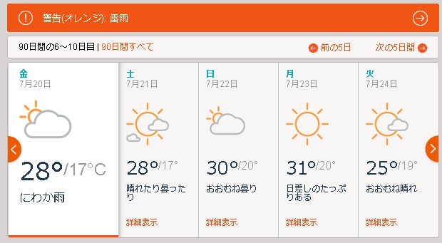 海外ブルベのエントリー準備 その6 Alpi4000各pcの天気と気温 海外ブルベのエントリー準備 その6 Alpi4000各pcの天気と気温