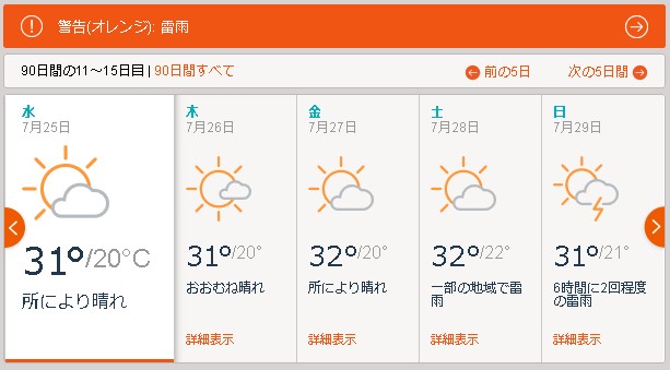 DAY4：7月25日（水）Pavia