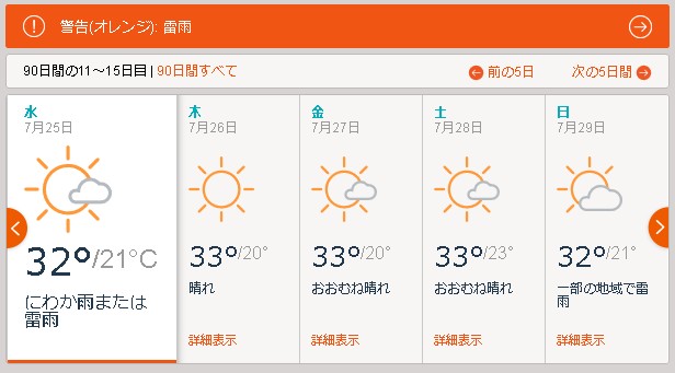 DAY4：7月25日（水）Mantova