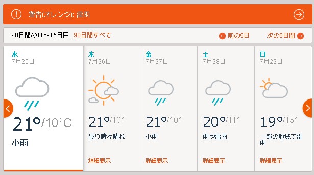 DAY6：7月27日（金）Bormio