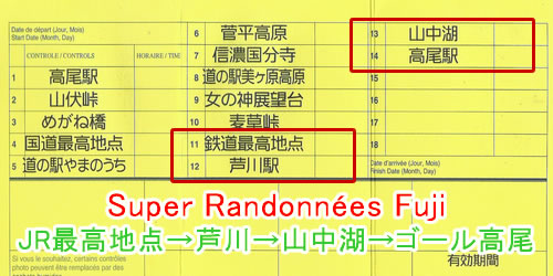 JR最高地点→芦川→山中湖→ゴール高尾