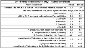 まだキューシートで消耗してるの？キューシート使わない6の理由