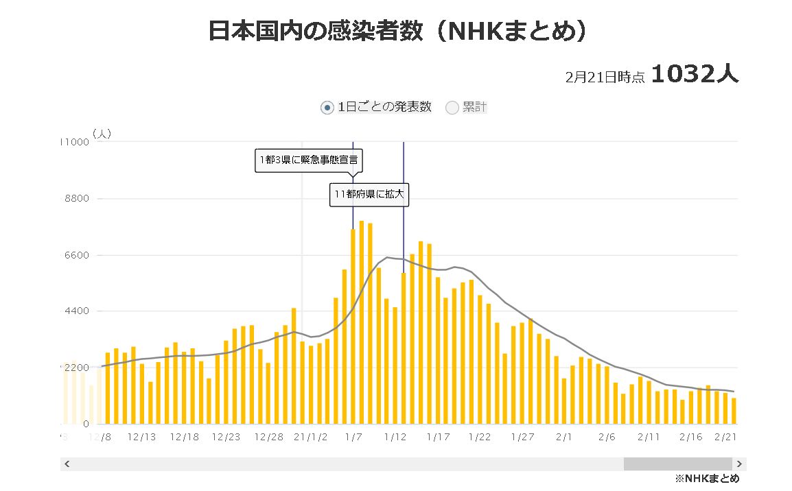 コロナ備忘録・まだコロナで消耗してるの？